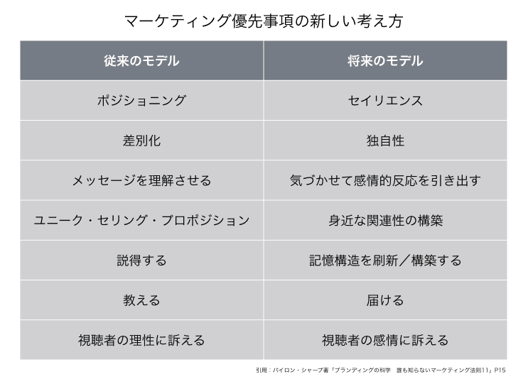 ウェブサイトをブランド資産として活用する方法